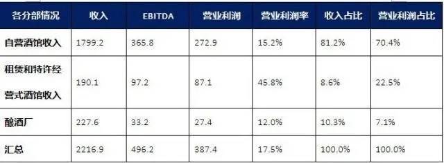 开放加盟？海伦司难成中国“格林王”