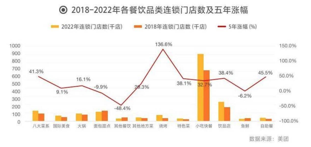 开放加盟？海伦司难成中国“格林王”