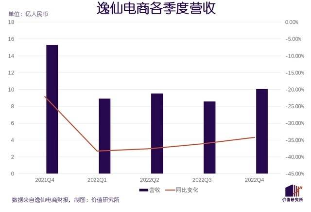 美妆国货是时候和直播解绑了