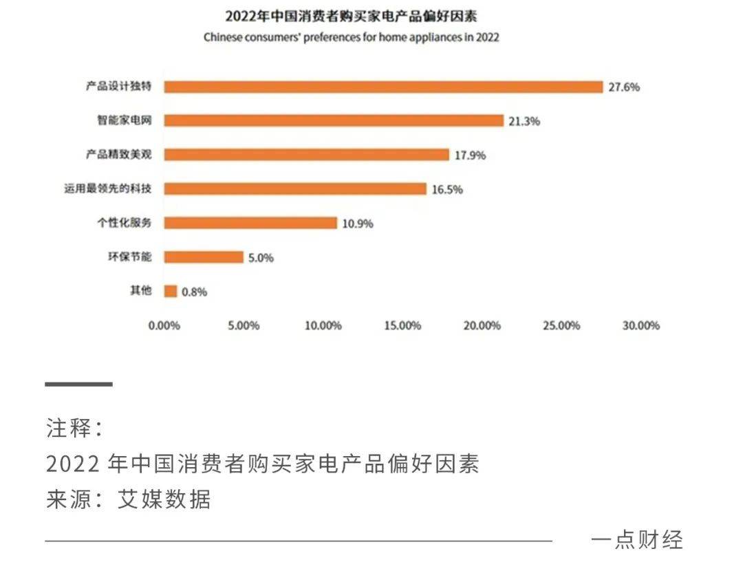 家电消费，正掀起一场降级风暴