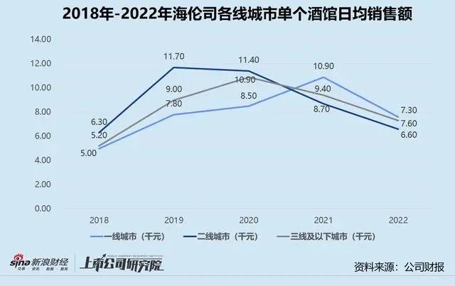 开放加盟？海伦司难成中国“格林王”