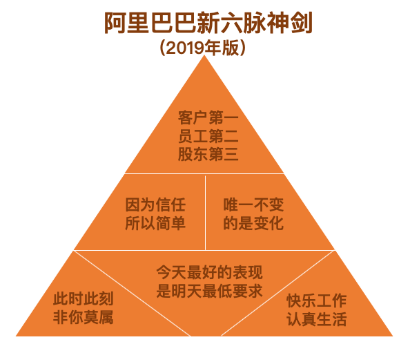 今年618，中国电商将开启第三个新十年