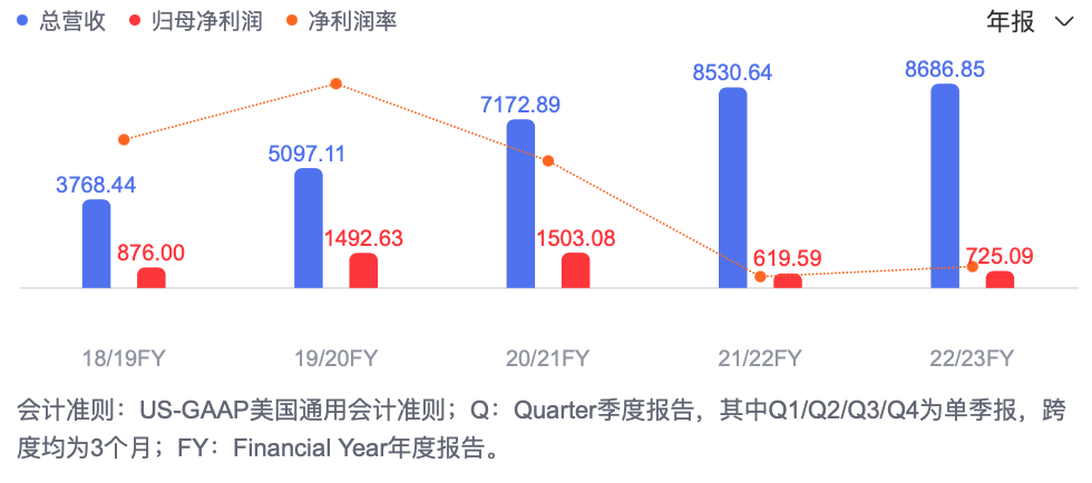 今年618，中国电商将开启第三个新十年