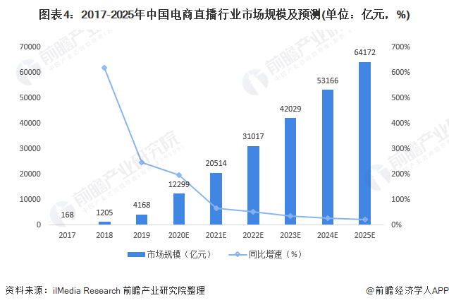 今年618，中国电商将开启第三个新十年