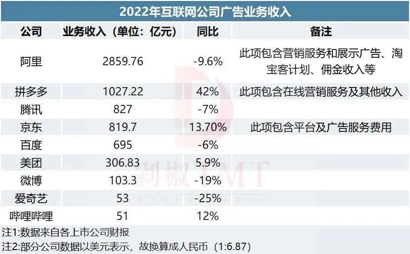 电商五维流量模型：商品、内容、搜索、社交、游戏