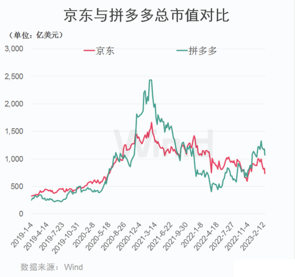 今年618，中国电商将开启第三个新十年