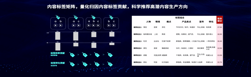 拆解信息茧房，科学测量助力品牌实现品效双赢