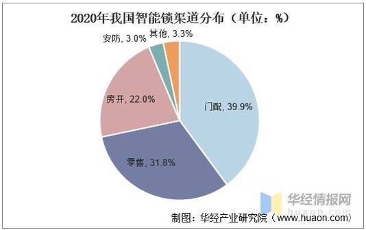 智能门锁，向下“降级”