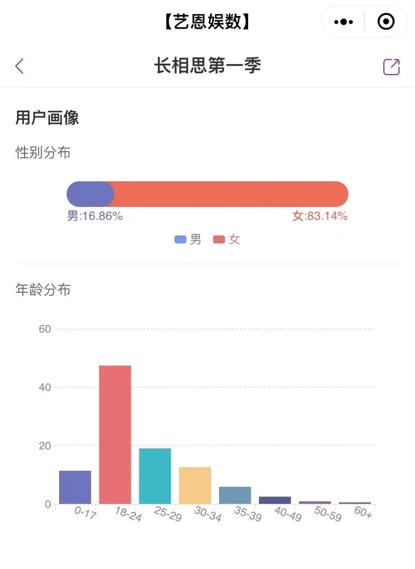 更多《长相思》，在腾讯视频“生长”