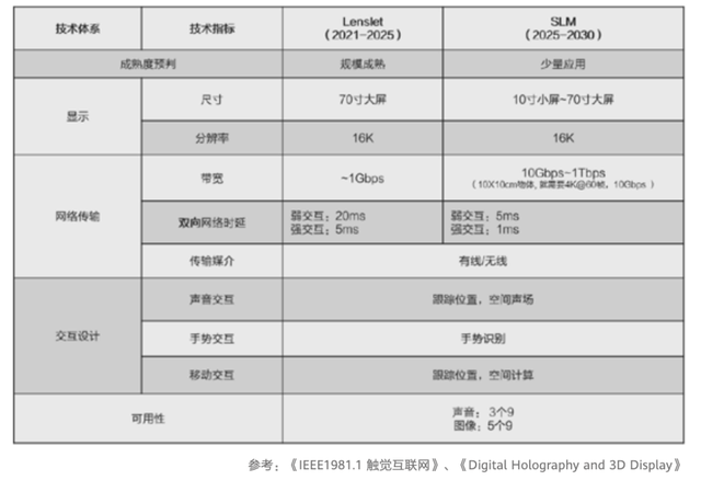 5G迈上新台阶，需要网络与应用的“双向奔赴”