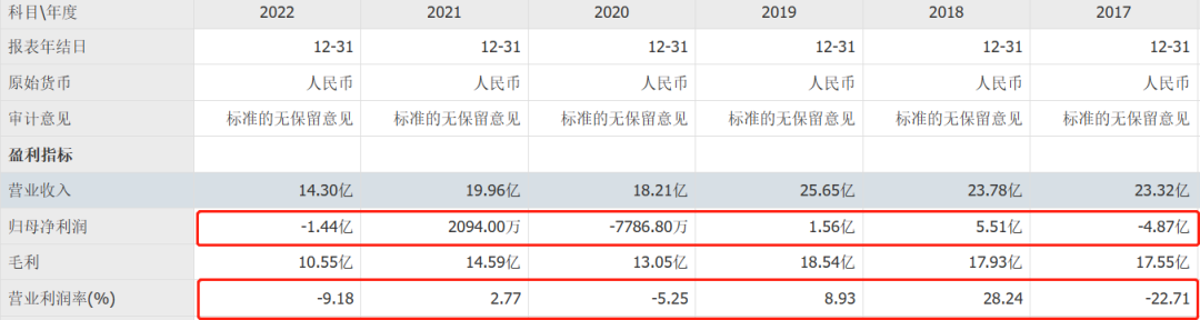 味千拉面看着预制菜，牙都咬碎了