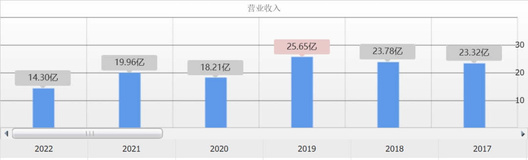 味千拉面看着预制菜，牙都咬碎了