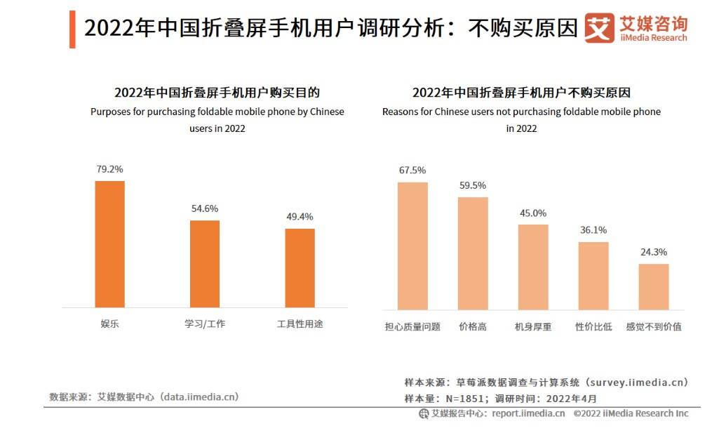 “亲民”折叠屏，拯救手机市场？