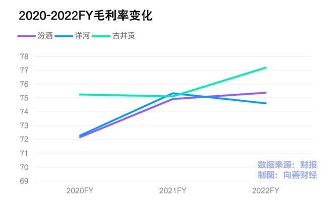 “寡淡”的汾酒，该何去何从？