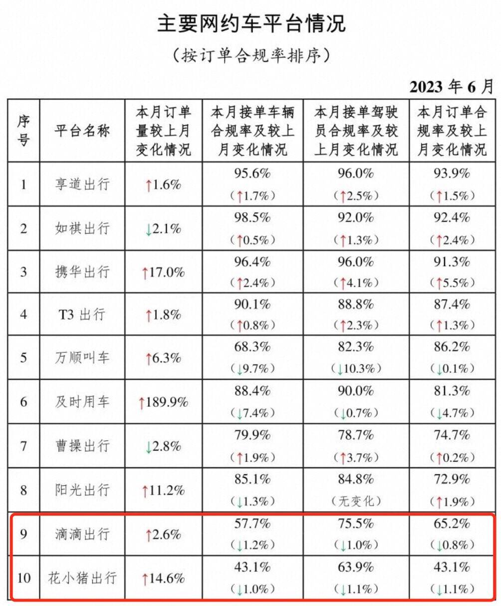 滴滴亮眼财报背后：司机的收入为何在减少？