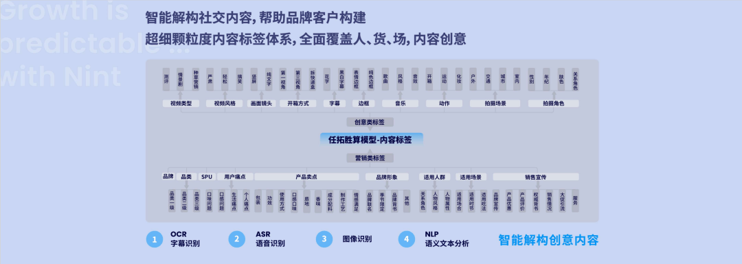 拆解信息茧房，科学测量助力品牌实现品效双赢