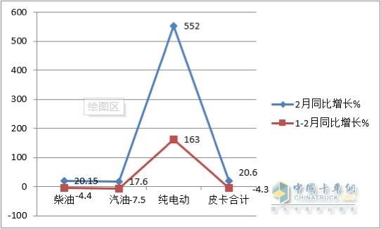 特斯拉，想“革”皮卡的“命”