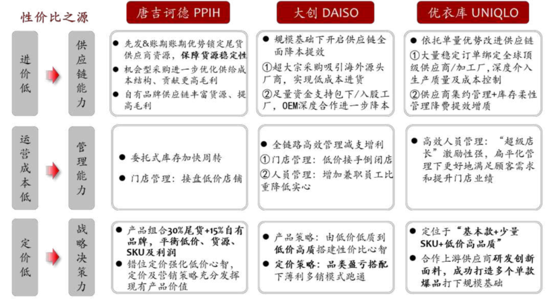 复盘日本90年代后崛起的新零售业态