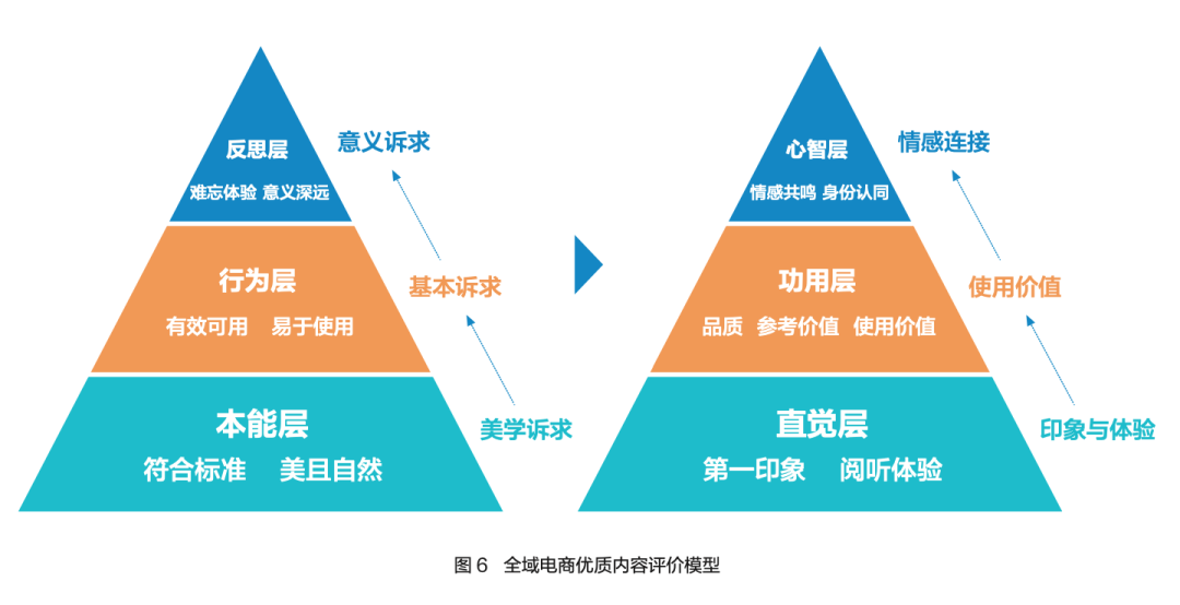 电商全域化趋势明显，电商平台如何可持续健康发展？