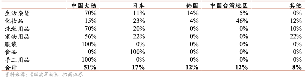 复盘日本90年代后崛起的新零售业态