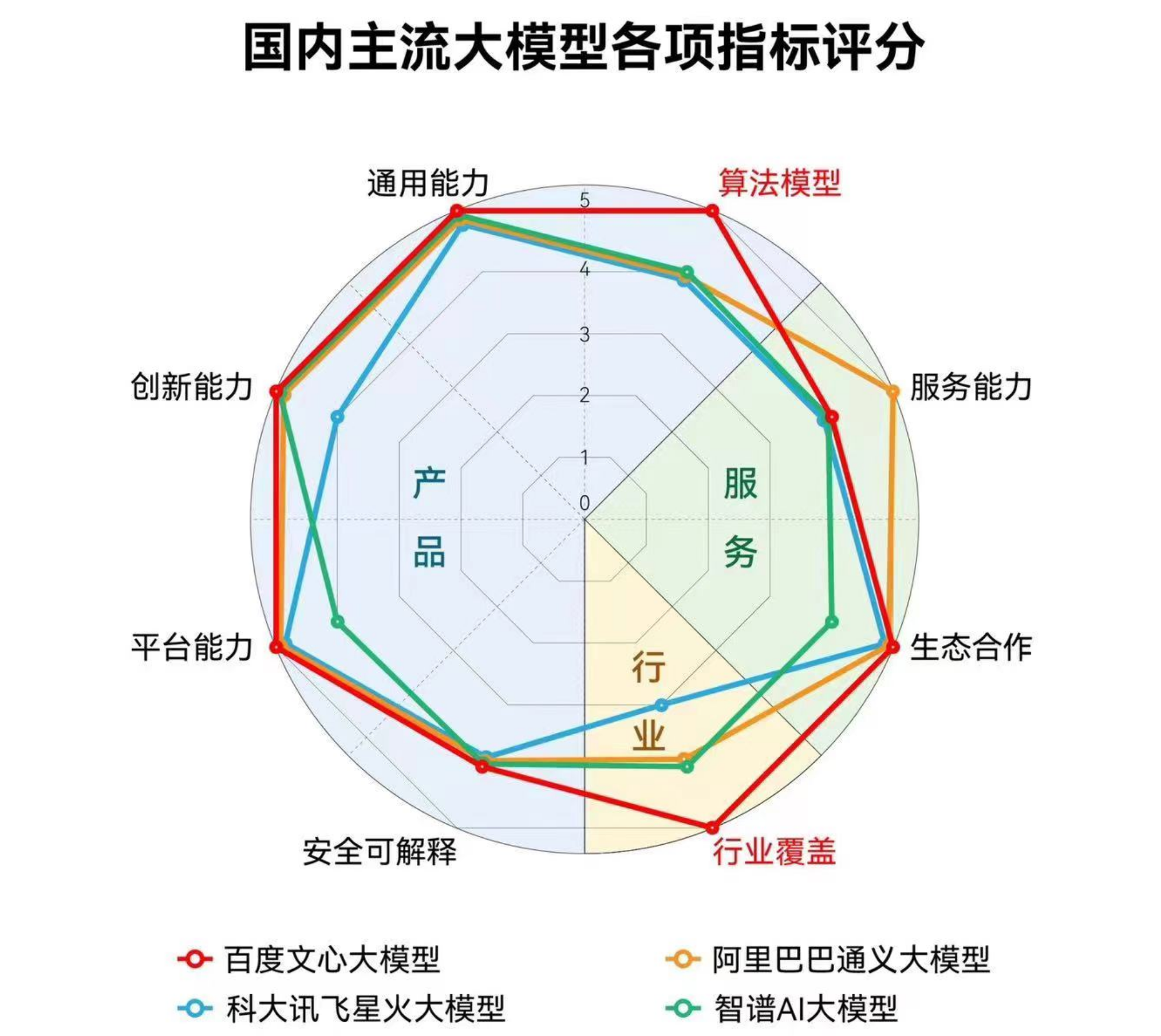 IDC权威评测出炉，破解文心大模型3.5“大满贯”密码