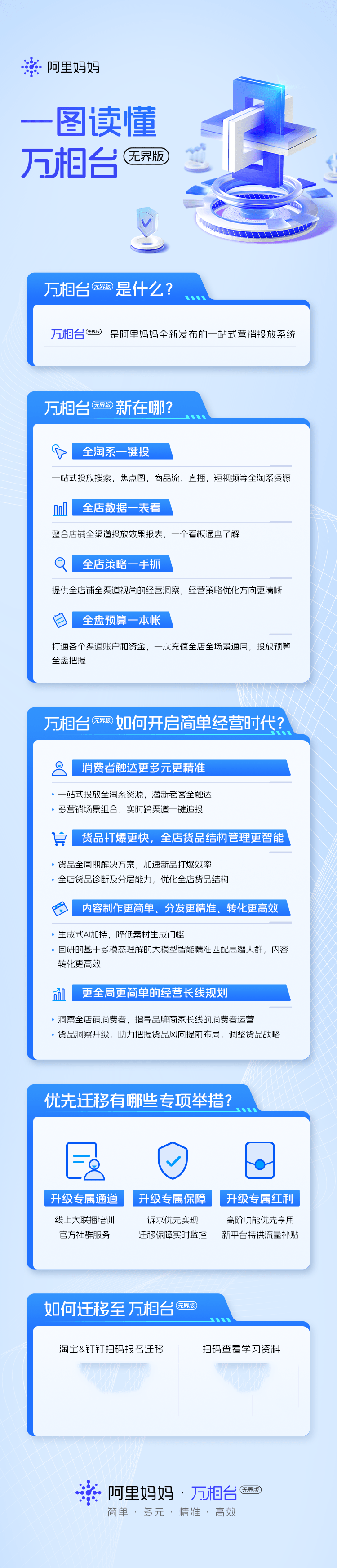 首次打通全淘系资源，万相台无界版开启简单经营时代