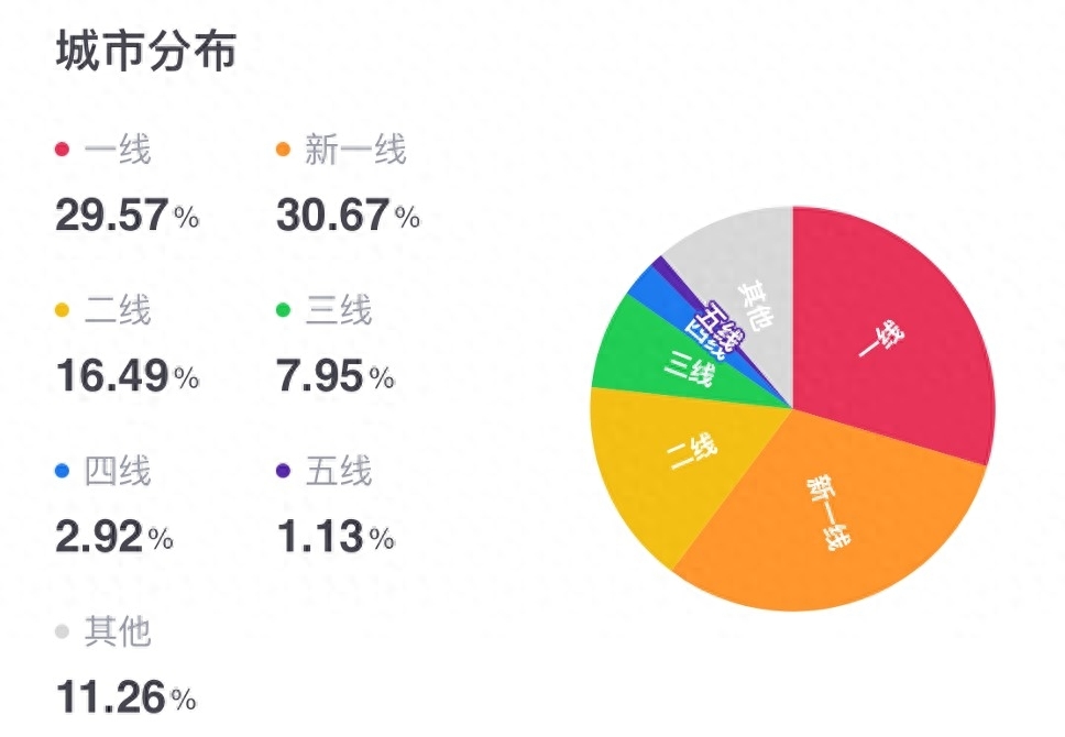 瑞幸与星巴克，还未到达同一战场