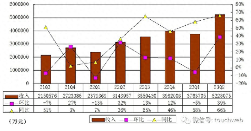 高质量发展，拼多多找到持续增长驱动力