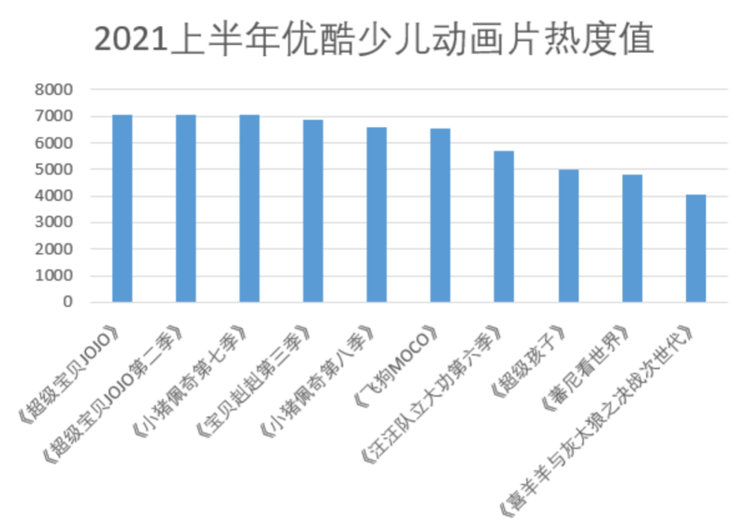 音视频会员，正在“绑架”儿童经济