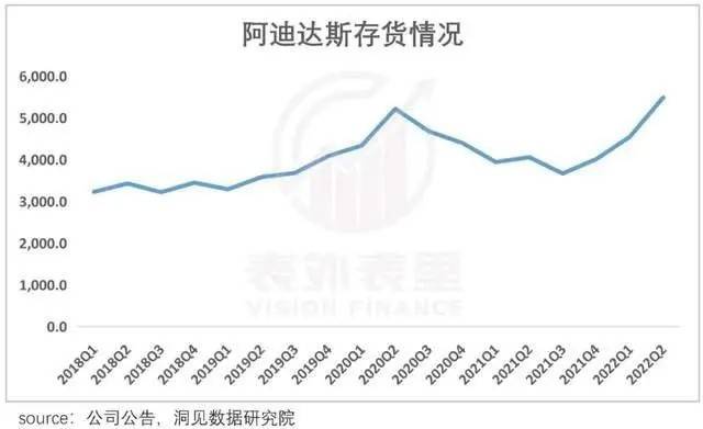 阿迪达斯业绩回暖，依旧挡不住被国产替代