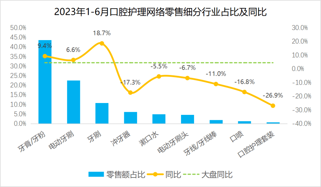 科技普惠：一把电动牙刷背后的产业革命