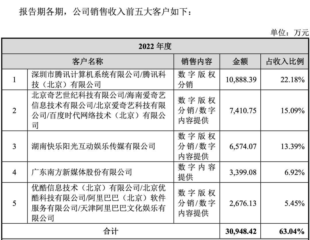 音视频会员，正在“绑架”儿童经济