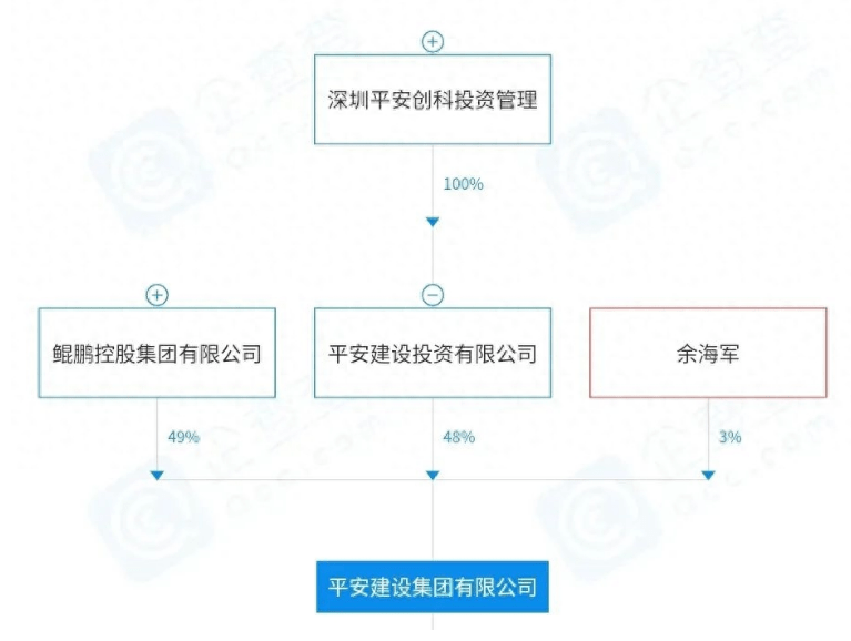 三家“平安”互撕疑云，哪些不清楚，哪些清楚