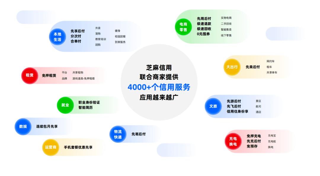 透过C-CARE模型，看见支付宝发生剧变