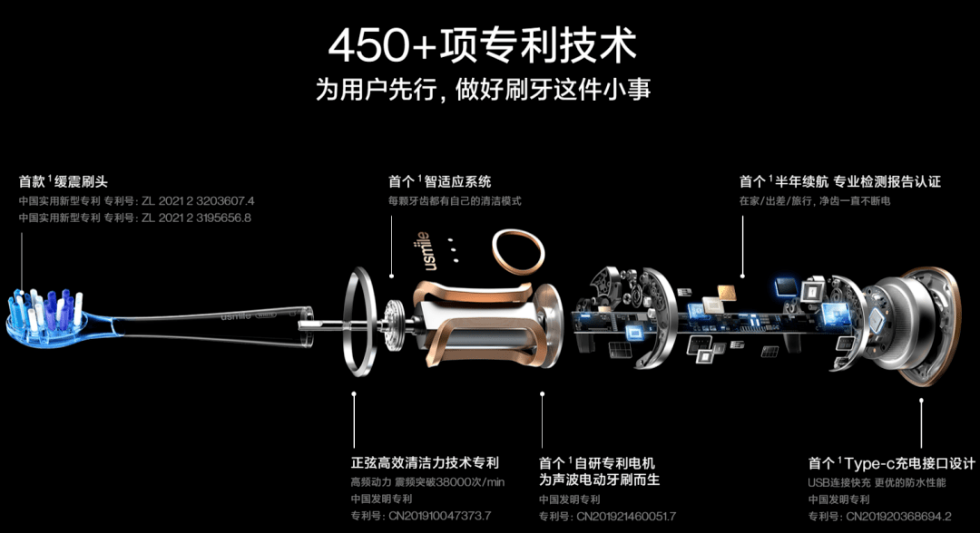 科技普惠：一把电动牙刷背后的产业革命