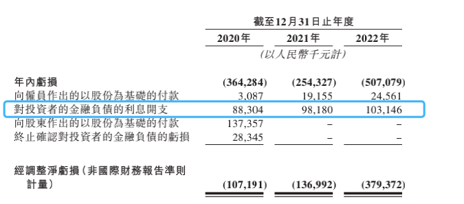 亏损严重的聚水潭，正在「流血上市」