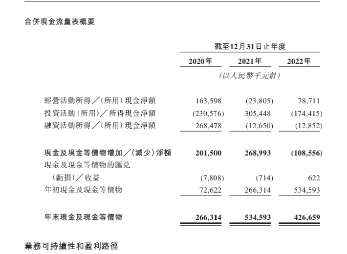 亏损严重的聚水潭，正在「流血上市」