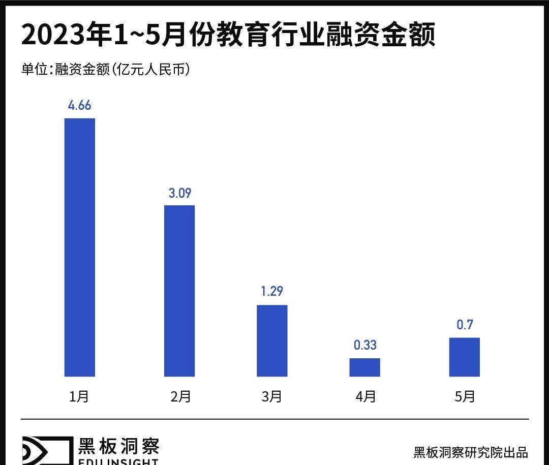 早教行业，“毁于”加盟