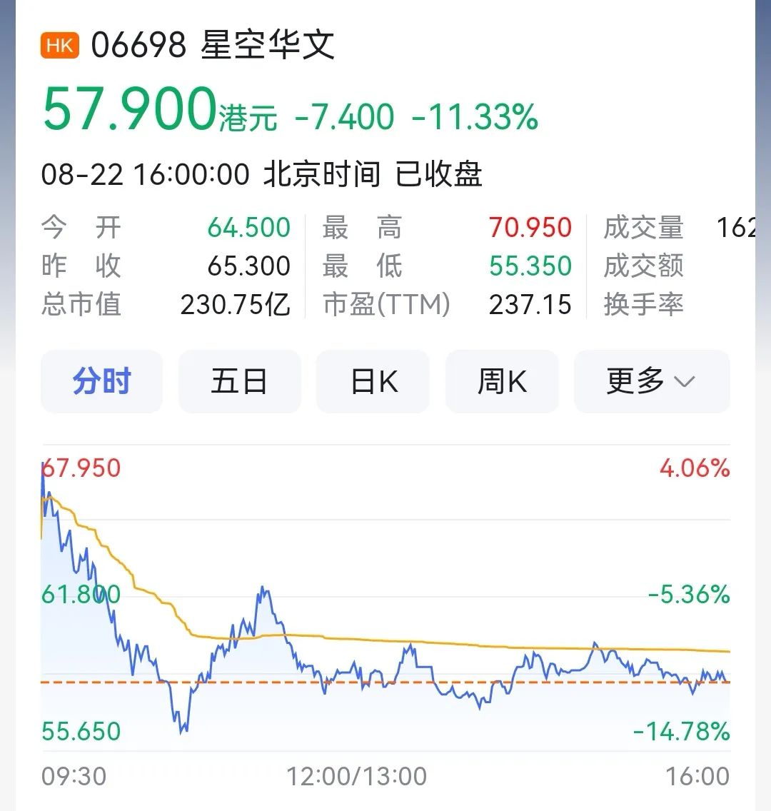 《中国好声音》的傲慢与摆烂