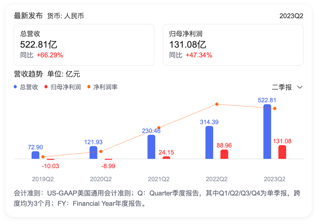 财报解读：拼多多的“三高”效应