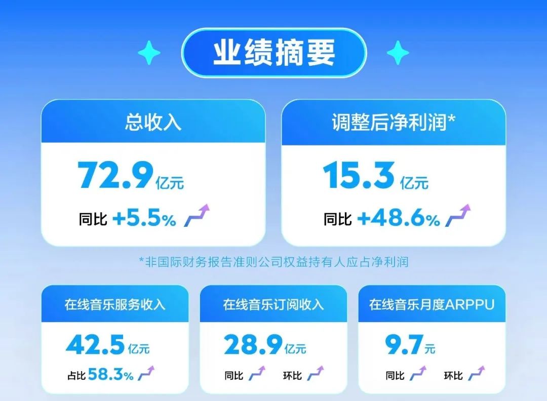 从借势到共创IP，音乐营销如何完成品牌和用户的柔性连接？