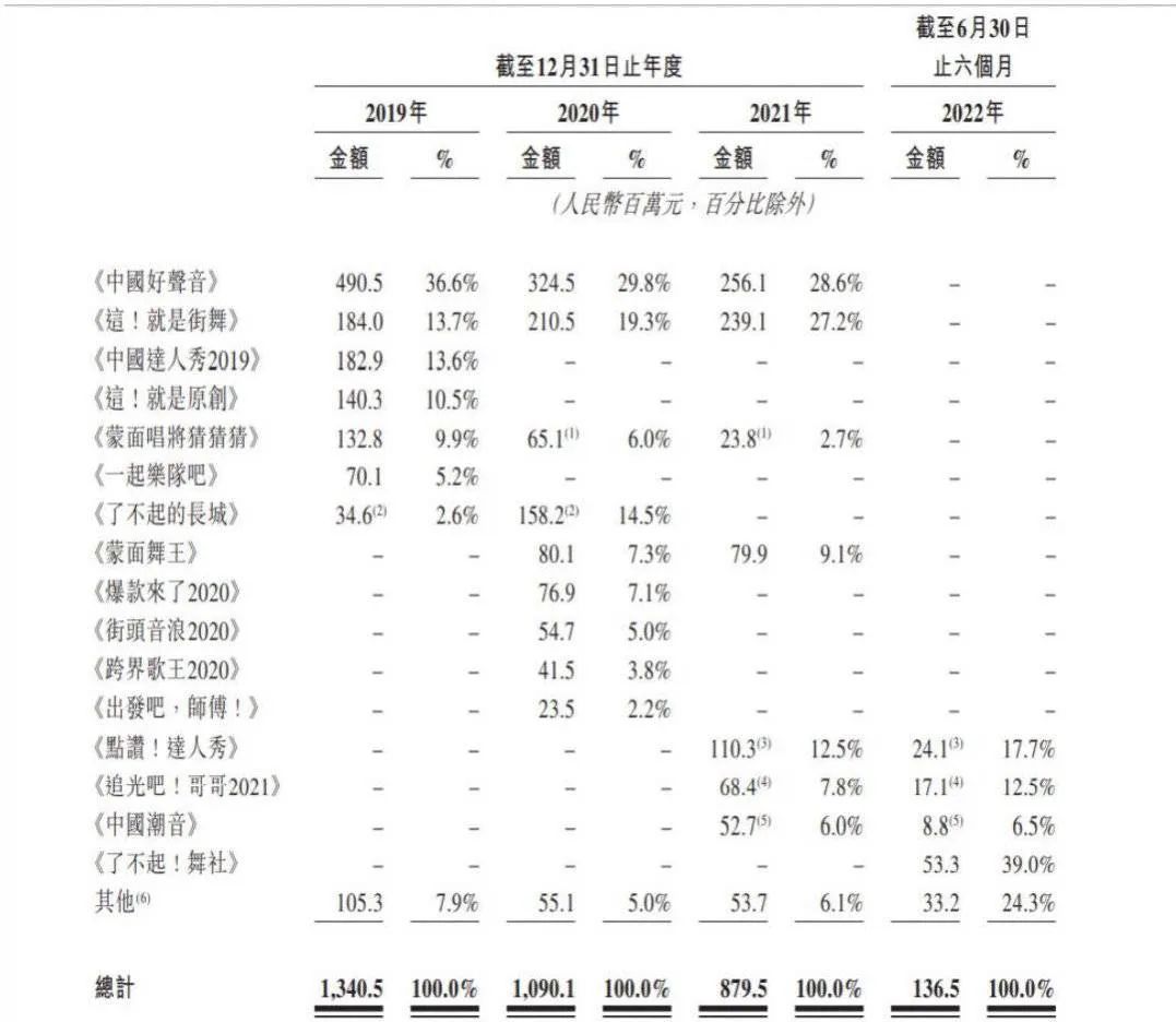 《中国好声音》的傲慢与摆烂