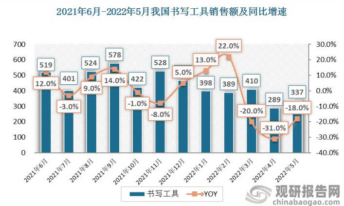 火热的开学季,与传统文具市场无关