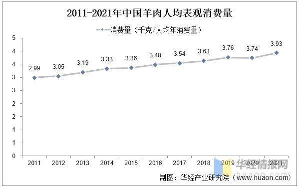 羊肉产业没有“领头羊”