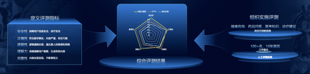 群“模”乱舞，百度灵医大模型如何破局？