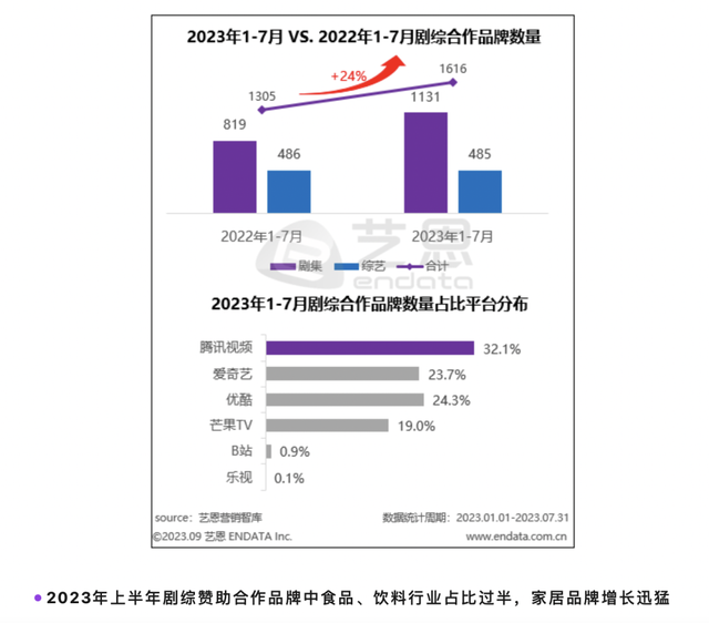 用户口碑，如何引发一场品牌共振？