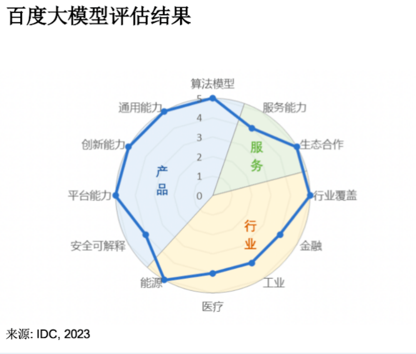 群“模”乱舞，百度灵医大模型如何破局？