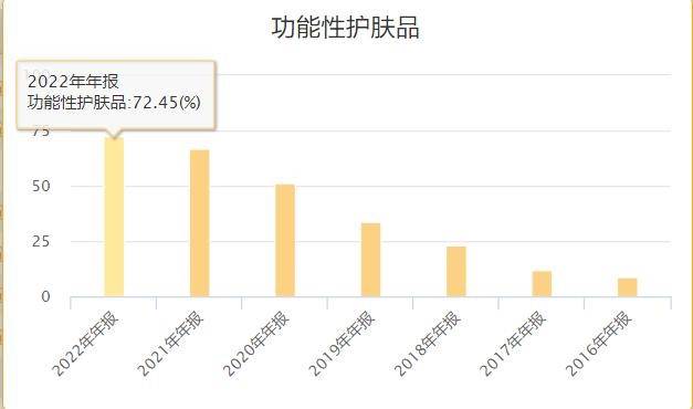 玻尿酸大王，苦寻“第二春”