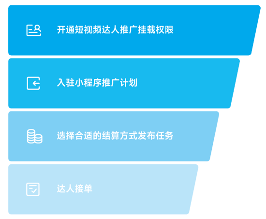 从内容里找增量，抖音小程序的想象空间有多大？