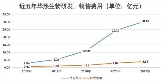 玻尿酸大王，苦寻“第二春”